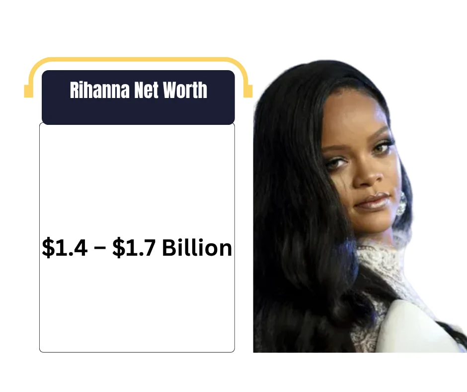 Rihanna Net Worth