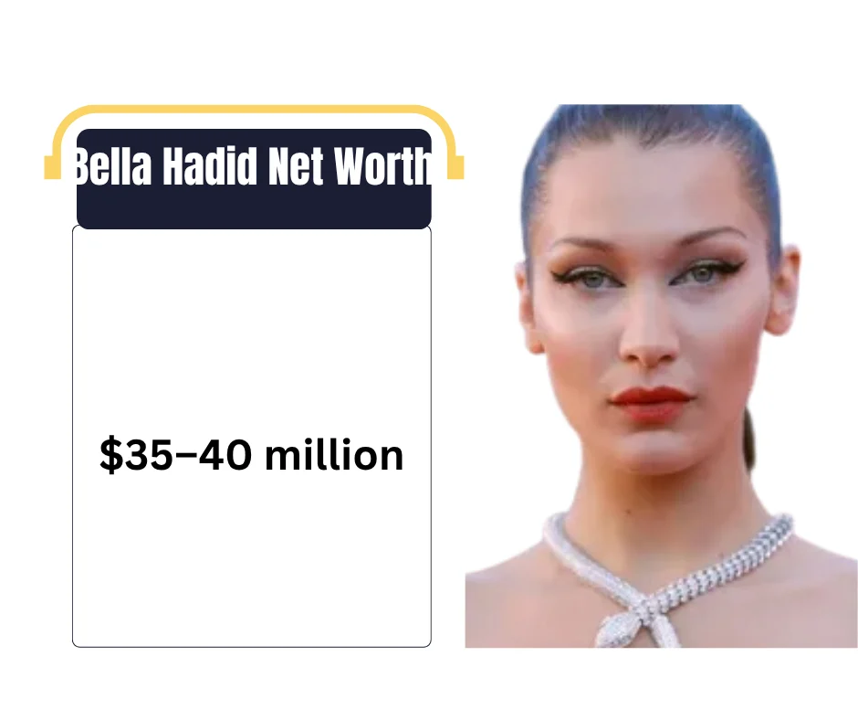 Bella Hadid Net Worth