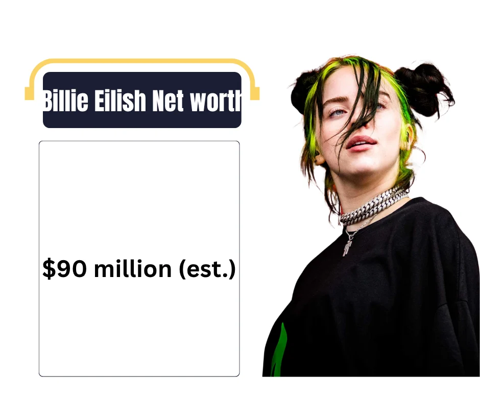 Billie Eilish Net Worth