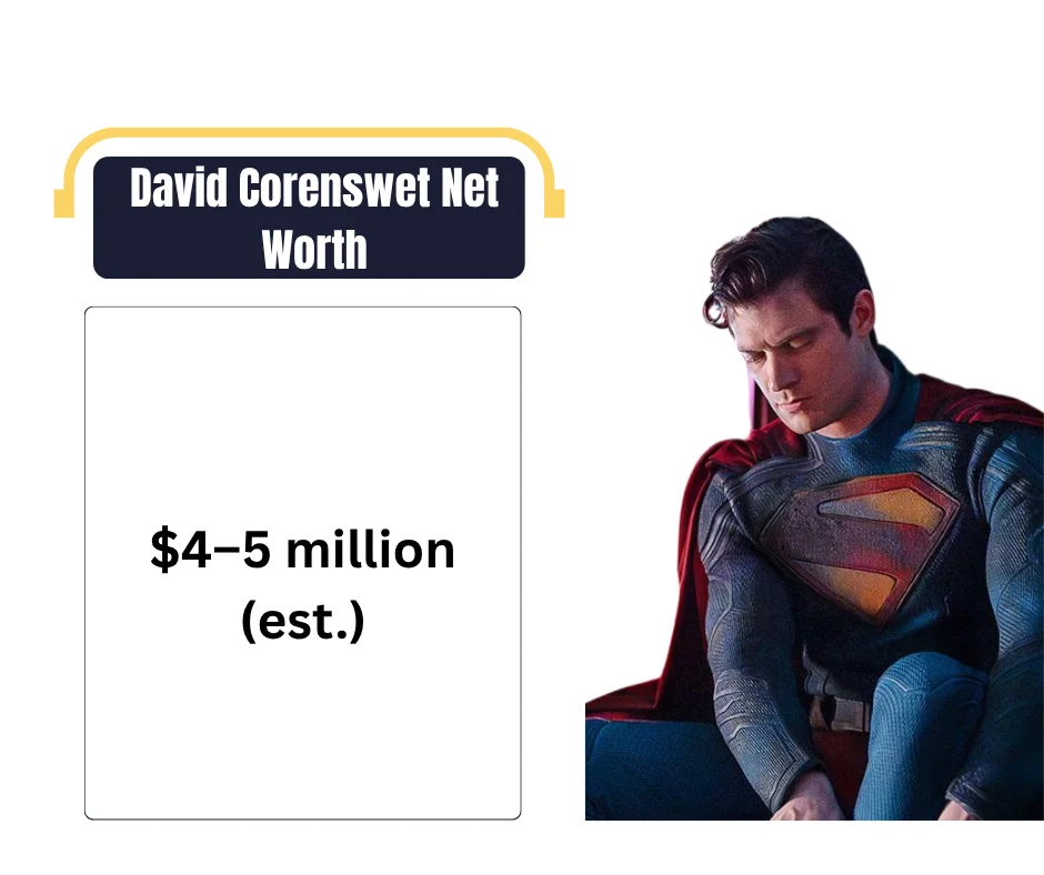 David Corenswet Net worth