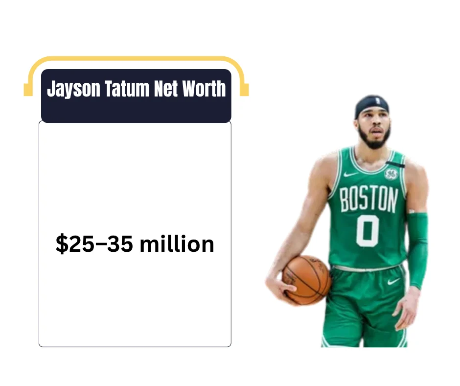 Jayson Tatum Net Worth