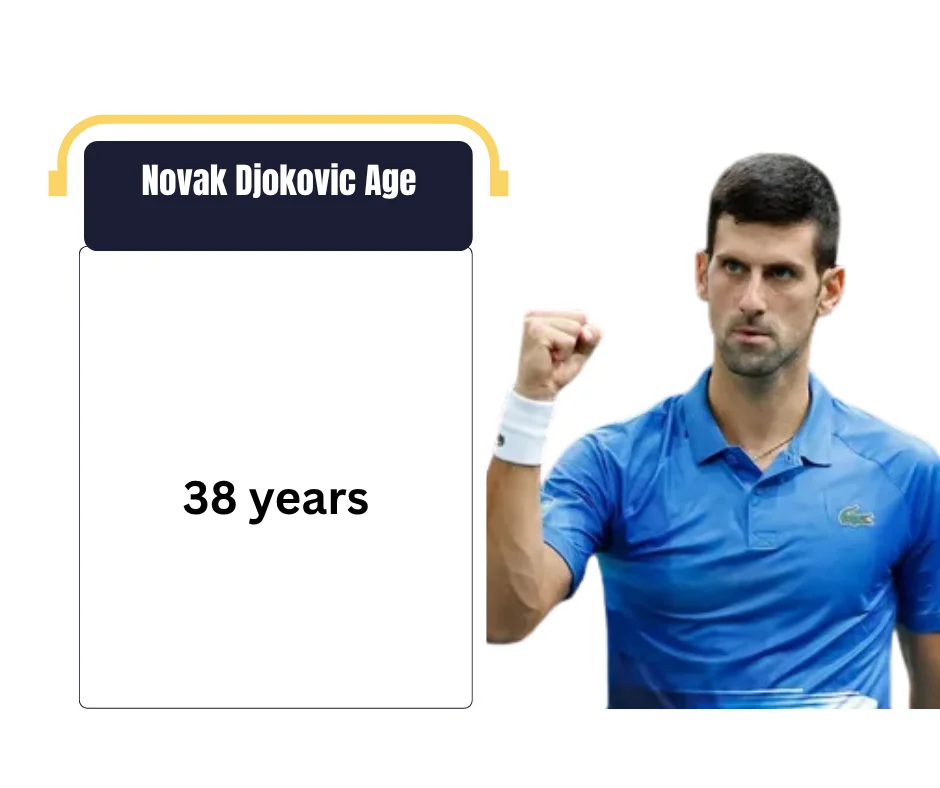 Novak Djokovic Age