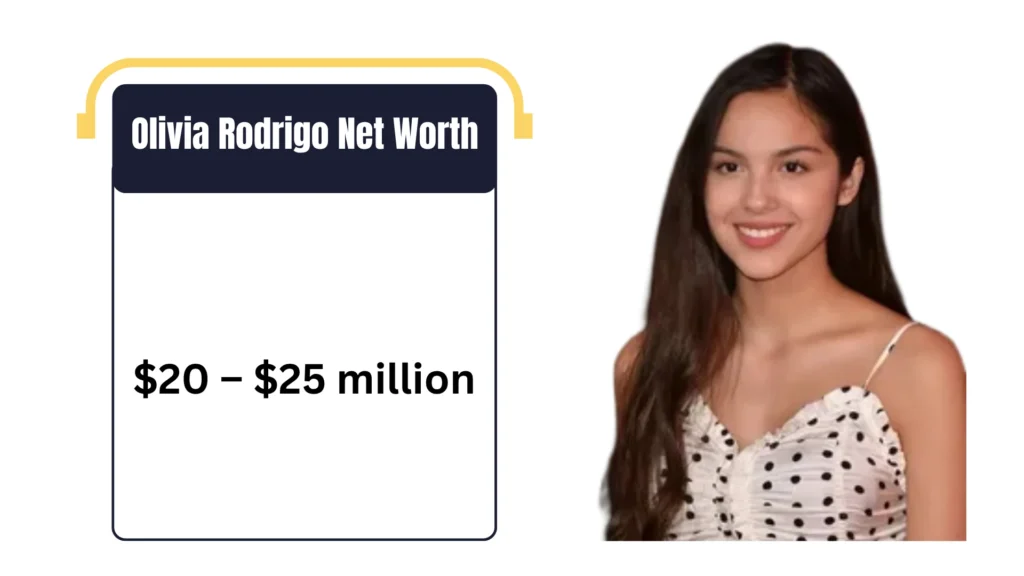 Olivia Rodrigo Net Worth