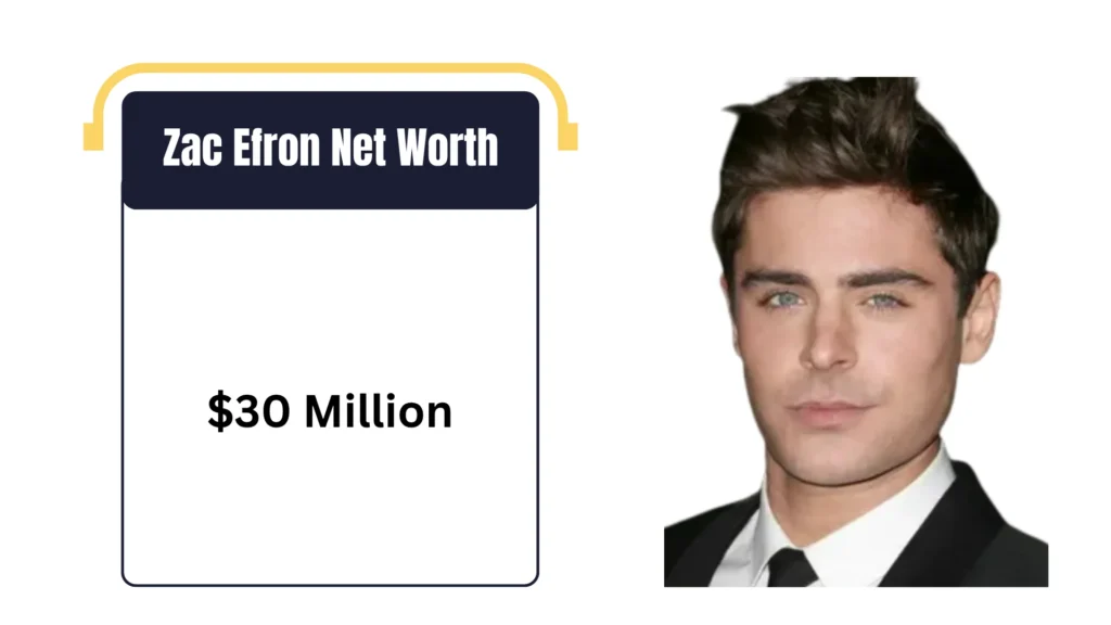 Zac Efron Net Worth