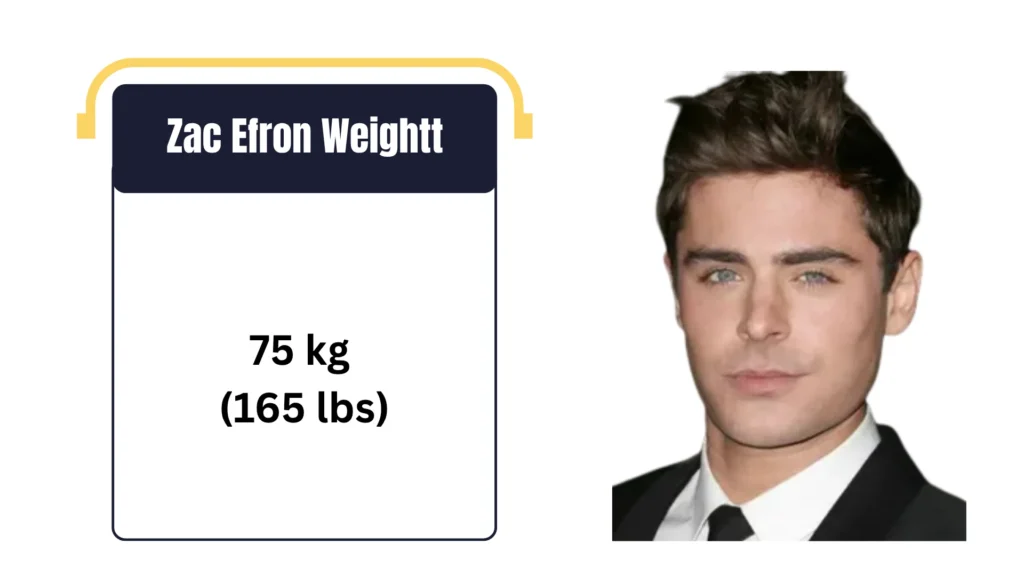 Zac Efron weight